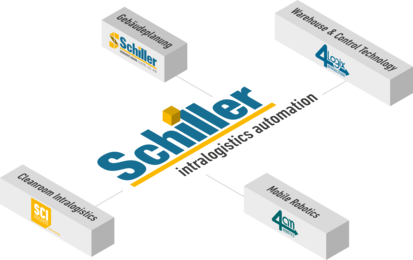 Schi-Overview